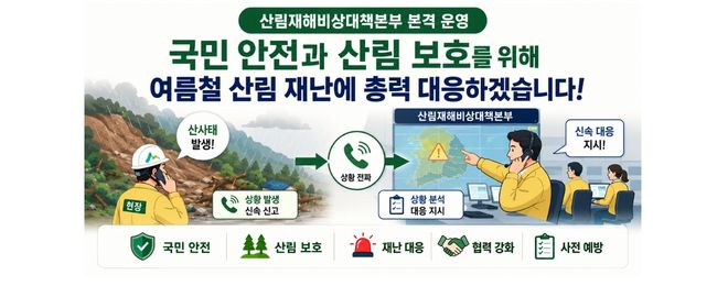 산불방지