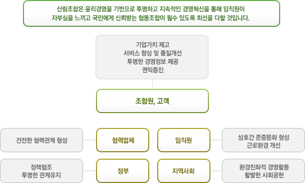 �긲������ �����濵